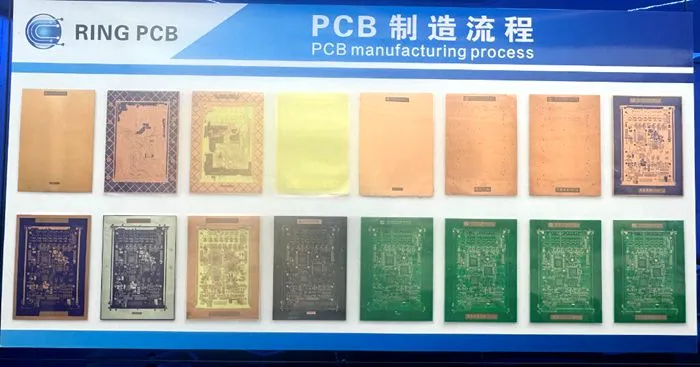 DFM in PCB Assembly